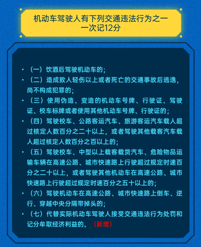 造成致人轻微伤或者财产损失的交通事故后逃逸,尚不构成犯罪的(6)55