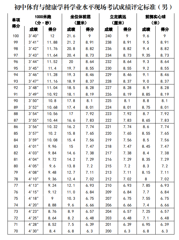 中考满分是多少2021吉林_2021吉林中考满分_吉林省中考满分