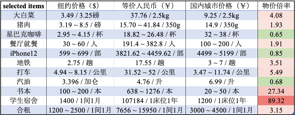 美元单位换算