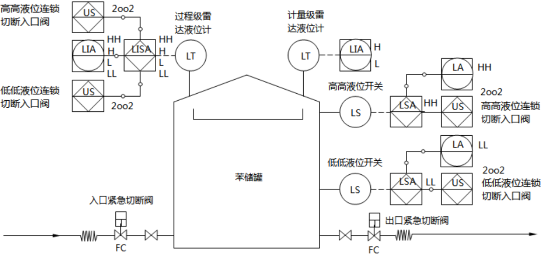 緊急切斷閥的選型及設(shè)置要求的圖1