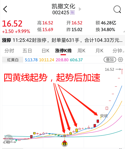 牛市 行情起势 0亿外资将撬动哪只牛股 钱眼微信公众号文章