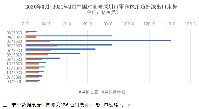 前两月我国纺服外贸概述出炉 预计二季度出口将回归正常水平 行业数据 数据 Hj Com Www Hj Com 皇家赌场网址