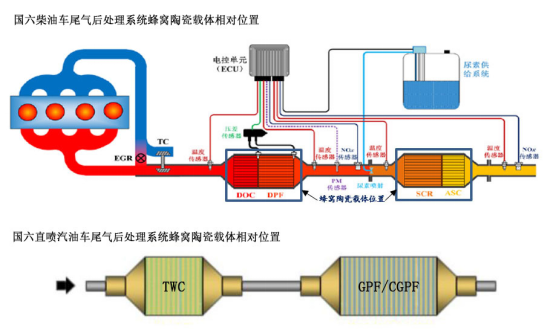 大揭秘 汽车上的dpf和gpf到底是什么东西 汽车控 汽车行情新闻 评测 微信头条新闻公众号文章收集网