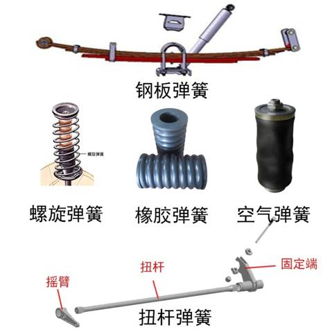 懸架系統及常見故障解析 汽車 第7張