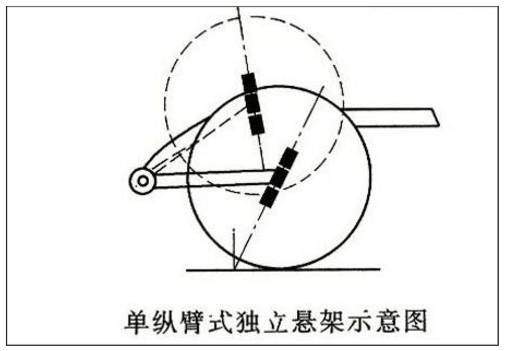 懸架系統及常見故障解析 汽車 第17張