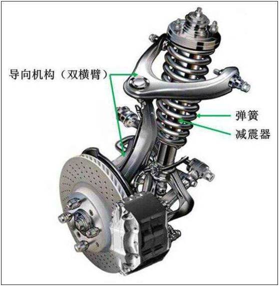 懸架系統及常見故障解析 汽車 第6張