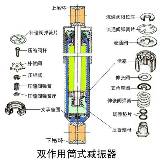 懸架系統及常見故障解析 汽車 第9張