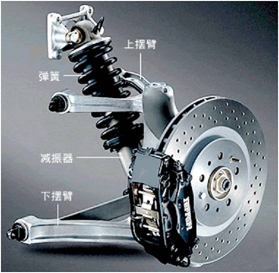 懸架系統及常見故障解析 汽車 第16張