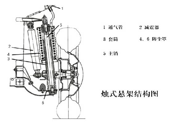 懸架系統及常見故障解析 汽車 第20張