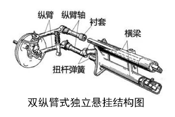 懸架系統及常見故障解析 汽車 第18張