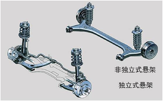 懸架系統及常見故障解析 汽車 第10張