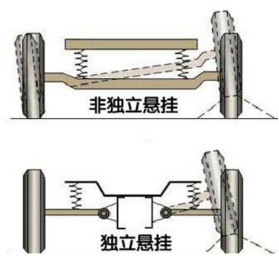 懸架系統及常見故障解析 汽車 第11張