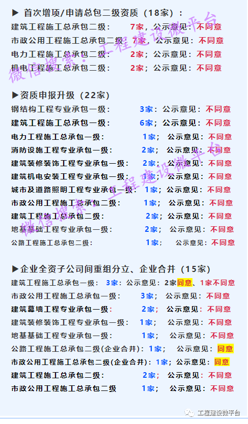 企业资质等级证书查询_企业资质怎么看等级_企业资质等级在哪查
