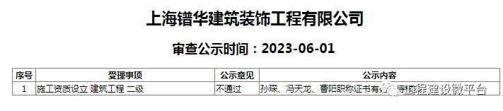 资质等级怎么查询_企业资质等级在哪查_企业资质怎么看等级
