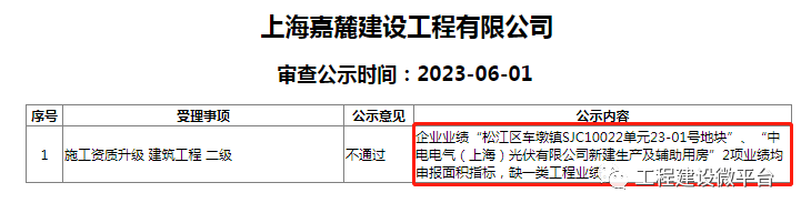 资质等级怎么查询_企业资质怎么看等级_企业资质等级在哪查