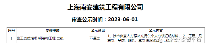 企业资质怎么看等级_企业资质等级在哪查_资质等级怎么查询