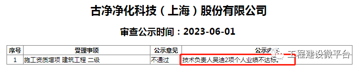 资质等级怎么查询_企业资质怎么看等级_企业资质等级在哪查