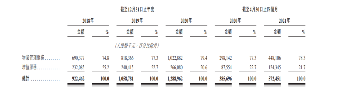 负债率超同行！母公司纠纷不断，世纪金源服务再次赴港IPO