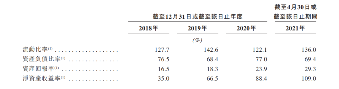 负债率超同行！母公司纠纷不断，世纪金源服务再次赴港IPO