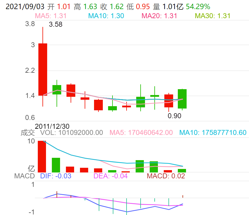 看好行业前景？大自然家居持续加码