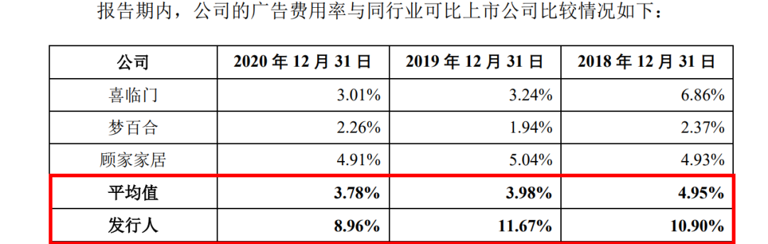 慕思股份冲刺IPO，销售费用高企影响净利率