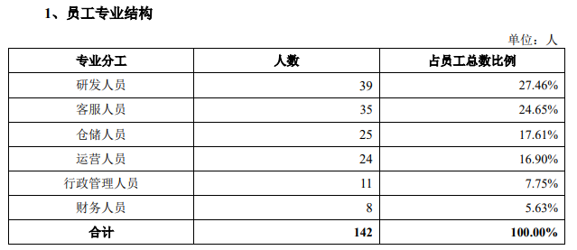 这样也行！背靠小米生态，趣睡科技IPO通关了