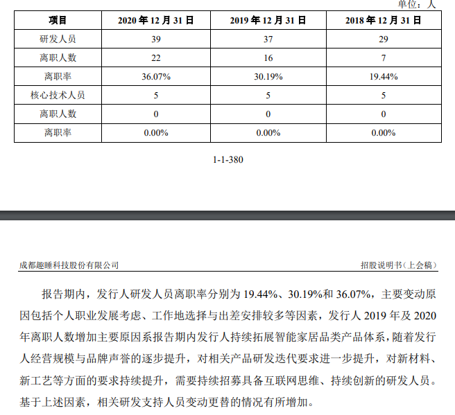 这样也行！背靠小米生态，趣睡科技IPO通关了