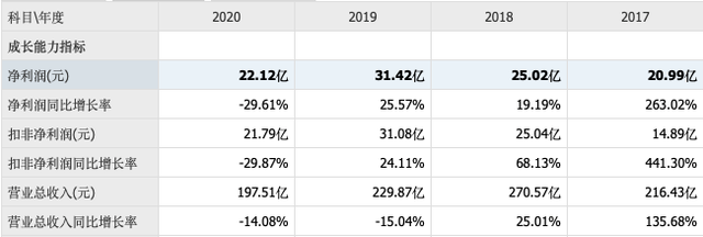 重磅！广宇发展房地产业务“脱轨”，新能源“重装上阵”
