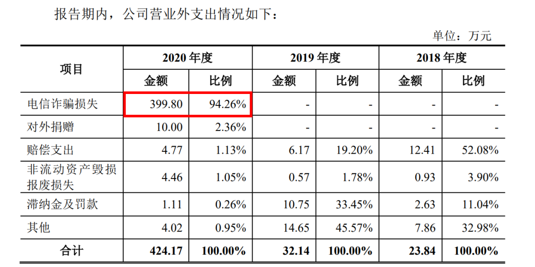 7.5亿营收有4.2亿应收款？！朗斯家居也来IPO了