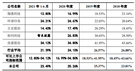 中荣股份IPO:宝洁是大客户，包装盒生意有多赚钱？