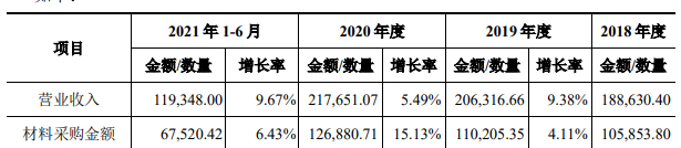 中荣股份IPO:宝洁是大客户，包装盒生意有多赚钱？