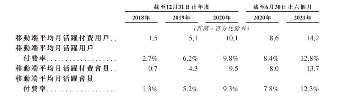 喜马拉雅港股IPO：在线音频平台龙头仍在“烧钱”