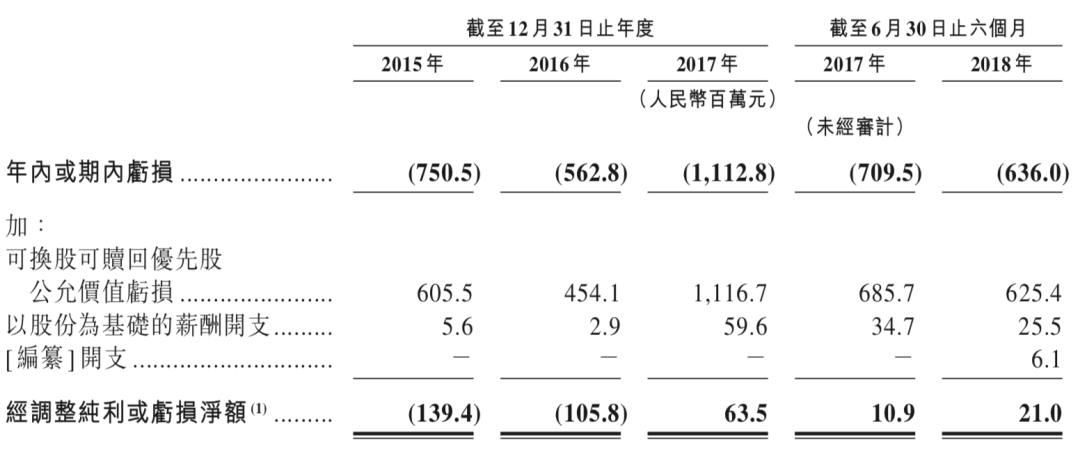 流量费占营收三成！土巴兔再闯A股IPO