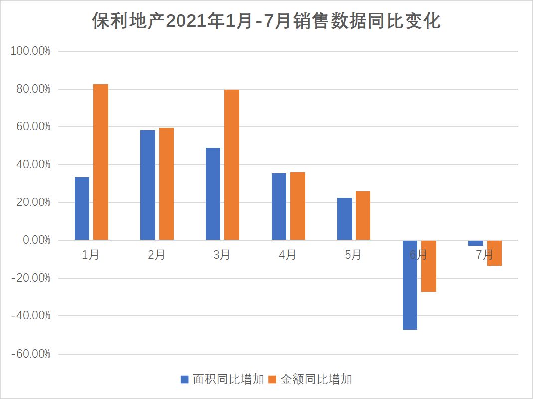 保利地产增持被热议，此次“逆势扩张”能行吗？