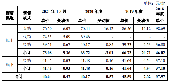 靠“面膜”出道，敷尔佳IPO来了