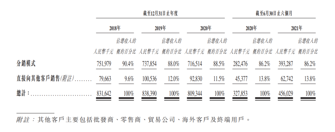 艺翔控股港股IPO：原材料采购成本难控