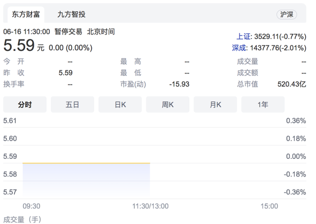 苏宁易购停牌前现恐慌抛售，重大股权转让引担忧