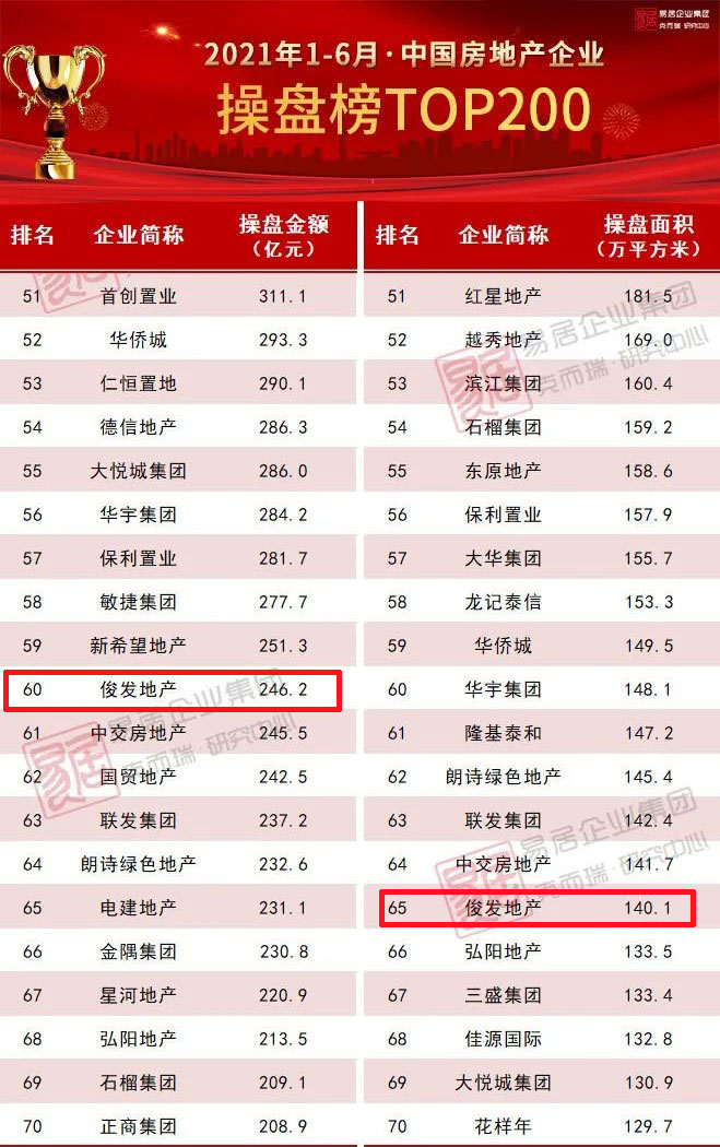 俊发七彩IPO引入小米集团，对赌协议难度不小