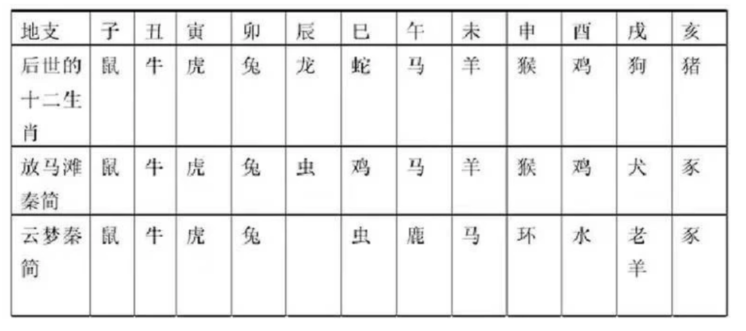 十二生肖看家护院动物_看家护院是什么生肖动物_十二生肖看家守院