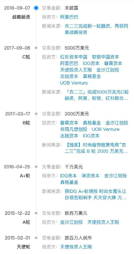 共享衣橱几近团灭，是资本看走眼了？