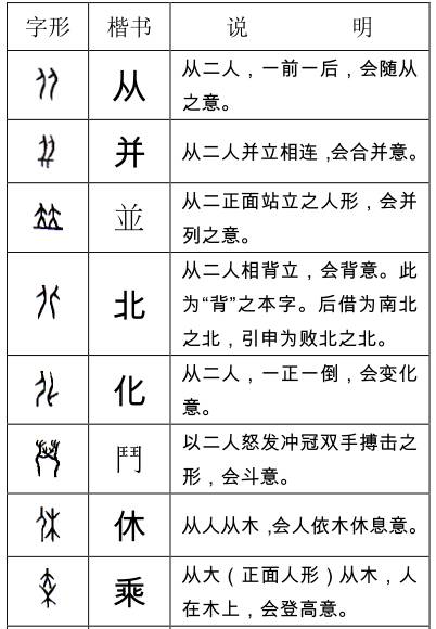 这些甲骨文字你认识多少 书法的真相 微信公众号文章阅读 Wemp