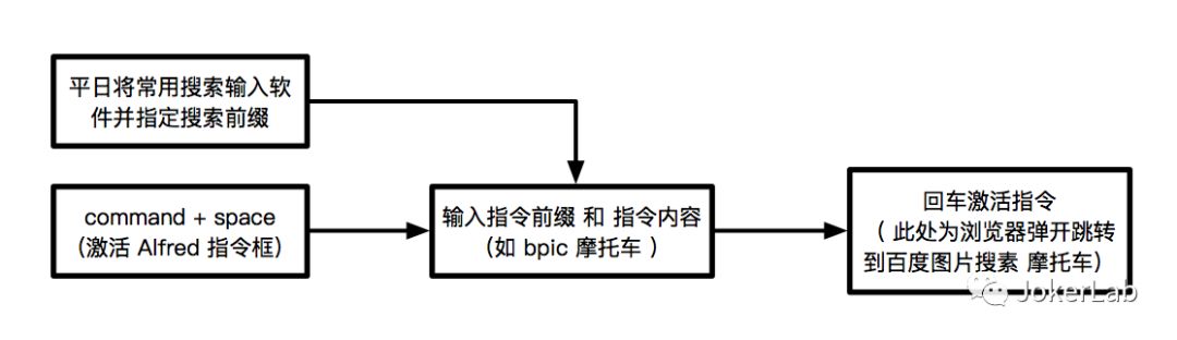 「利器」产品设计师如何借助 macOS 提高工作效率