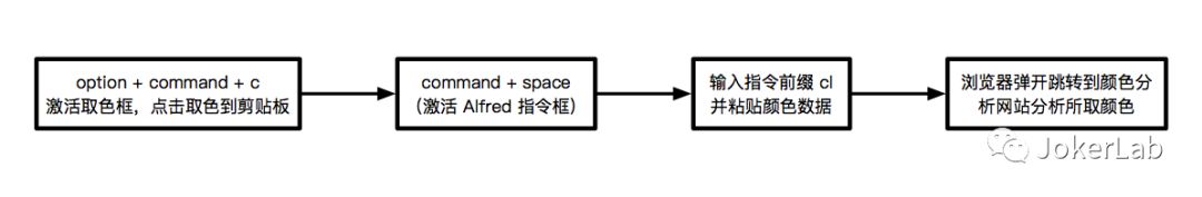 「利器」产品设计师如何借助 macOS 提高工作效率