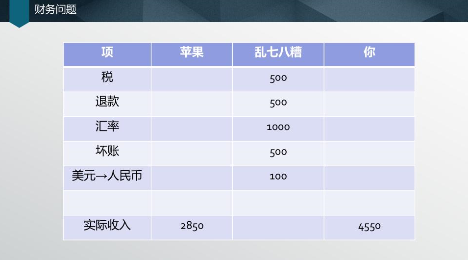 苹果企业开发者账号申请_苹果企业账号申请_ebay企业账号怎么申请子账号