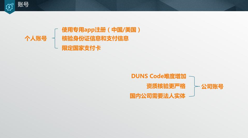 ebay企业账号怎么申请子账号_苹果企业账号申请_苹果企业开发者账号申请