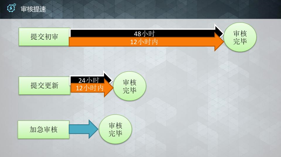 ebay企业账号怎么申请子账号_苹果企业账号申请_苹果企业开发者账号申请