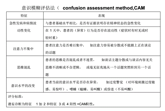 高龄髋部骨折患者术后谵妄，最重要的的不是用药，而是做这些