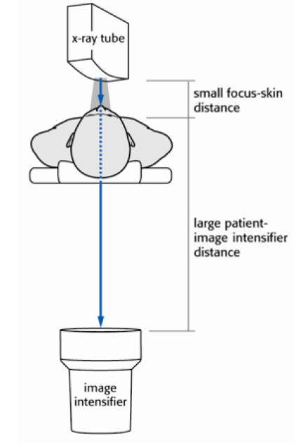 C臂怎么看骨科速读 ｜ 术中使用C臂时，人站在哪里辐射最小？_https://www.jmylbn.com_新闻资讯_第9张