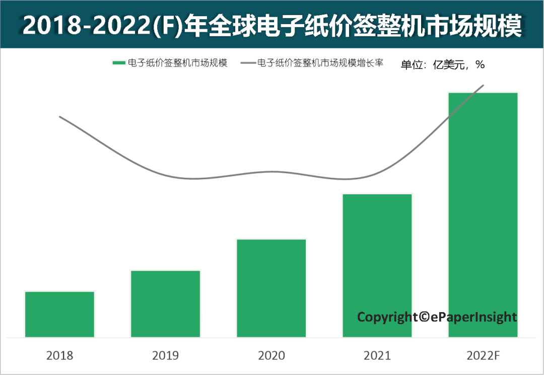 从大型超商看电子纸新零售应用的价值与趋势的图7