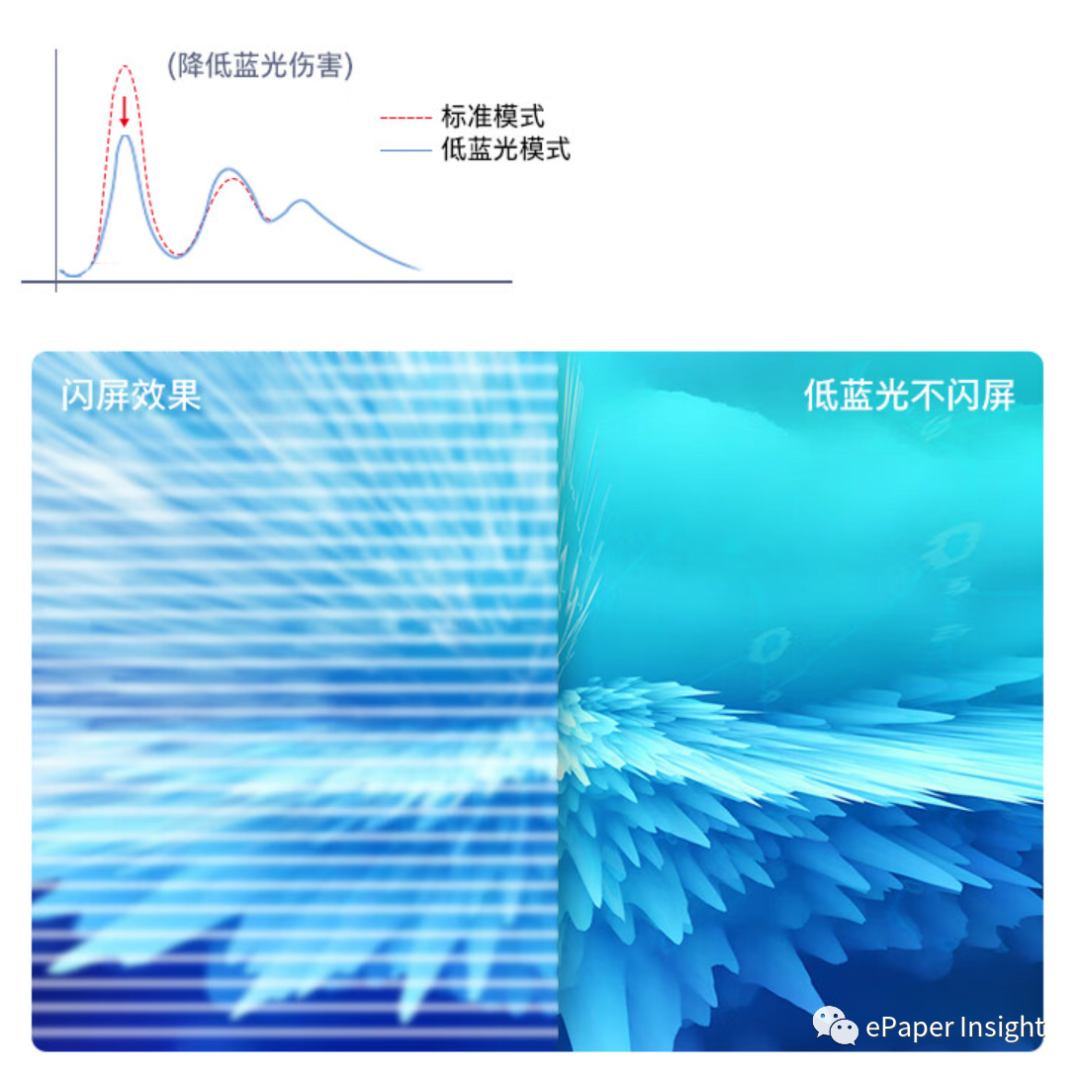 电子纸双屏显示器——冠捷科技创新故事的图18